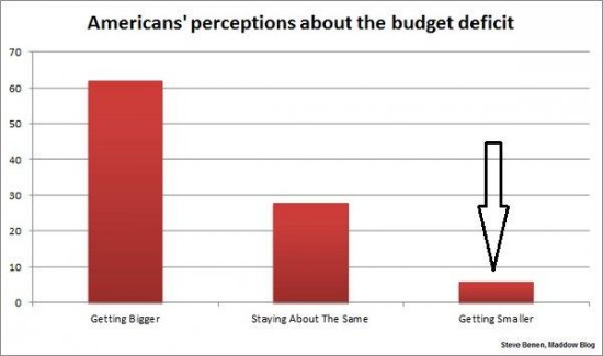 perception-of-deficit