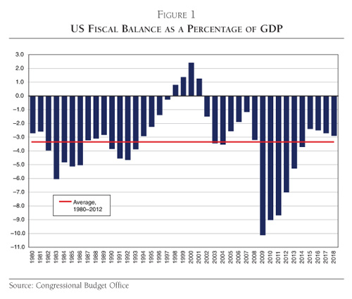 deficit-graph